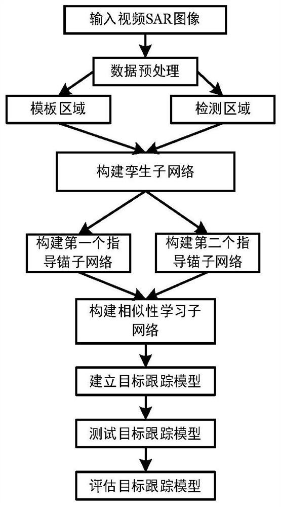 Method for tracking target of interest based on shadow Video-SAR (Synthetic Aperture Radar)