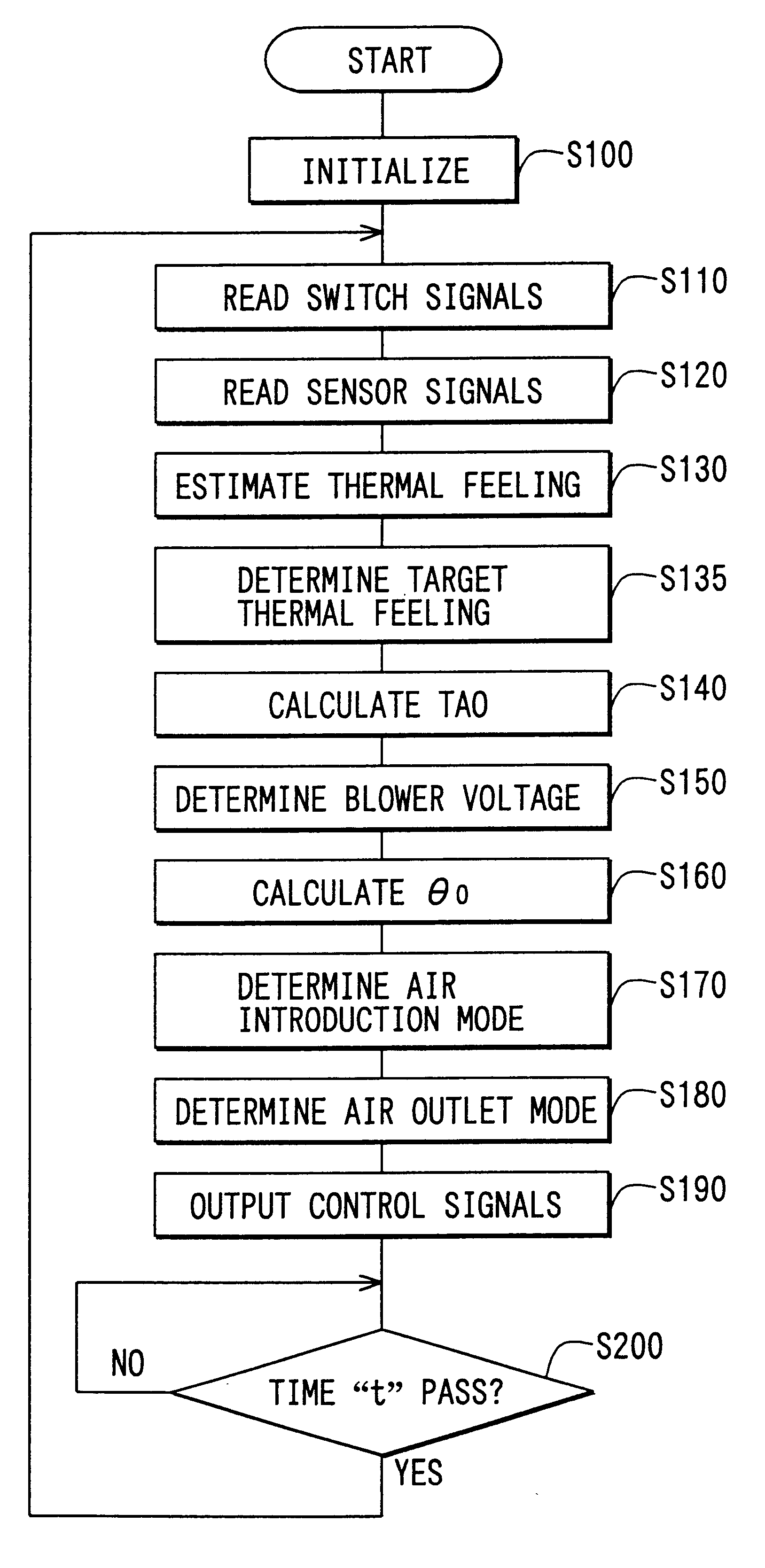 Vehicle air conditioner having surface temperature sensor