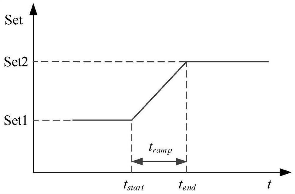 A kind of control method of variable gauge strip threading of thin strip in aluminum hot tandem rolling mill