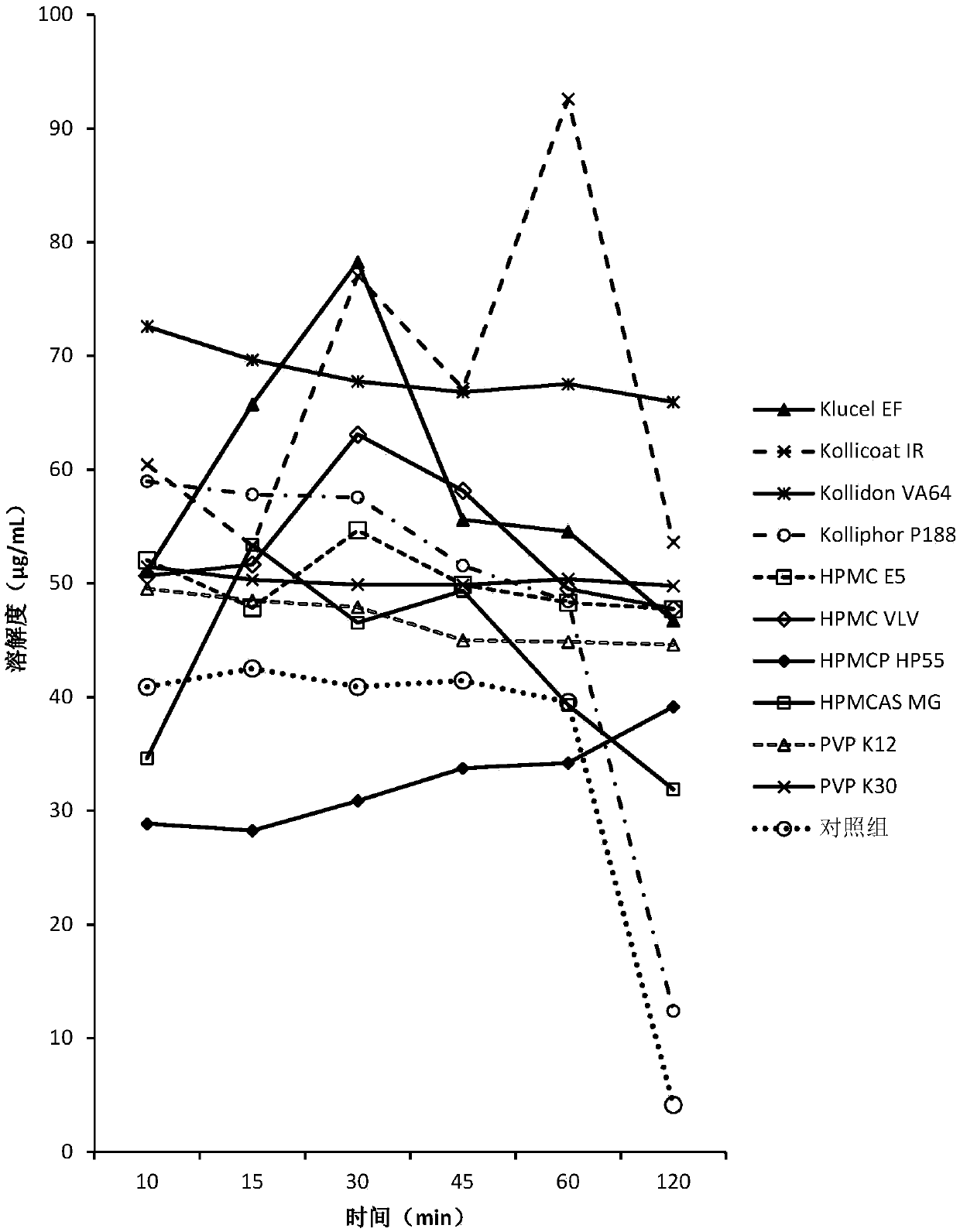 Pharmaceutical composition containing dabigatran etexilate and preparation method thereof