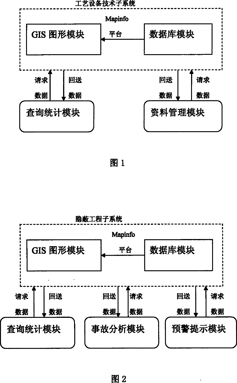 Information system for managing chemical industry data