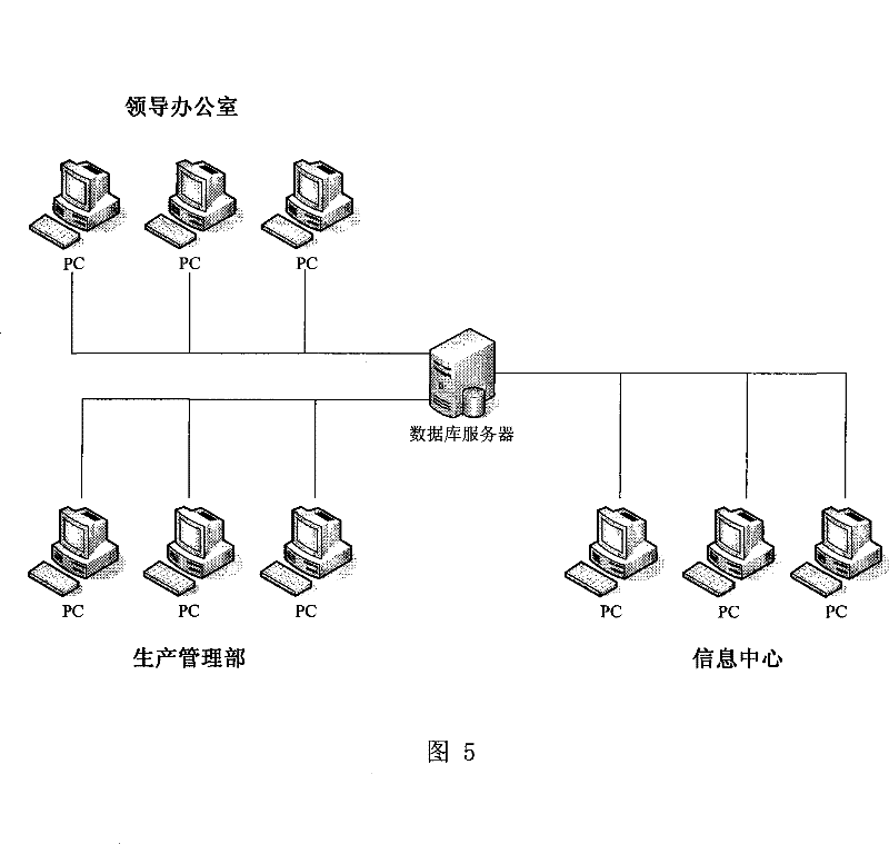 Information system for managing chemical industry data