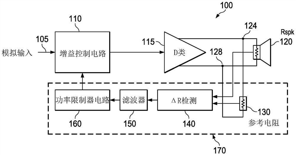 Analog based speaker thermal protection in class-d amplifiers