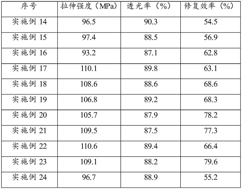 Polyimide resin with self-healing function, polyimide film and preparation method, and flexible foldable display cover base film