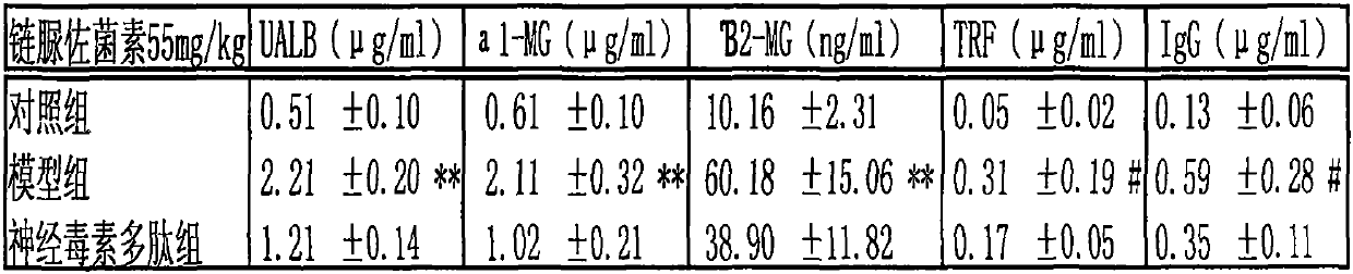 Application of cobra neurotoxin polypeptide molecules to treatment of nephritis albuminuria