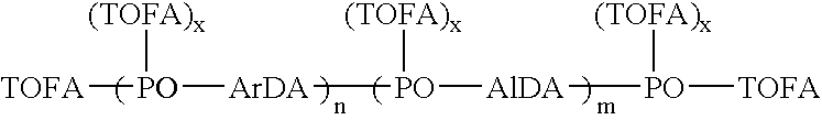 Non-aqueous coating formulation of low volatility