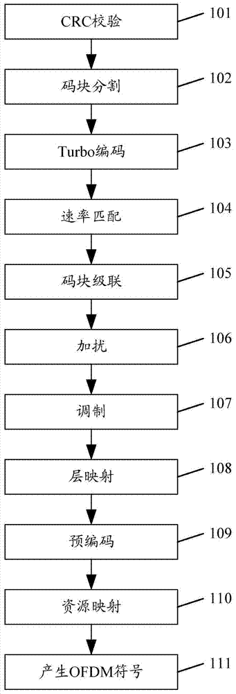 Rate de-matching method, device and reception-side equipment