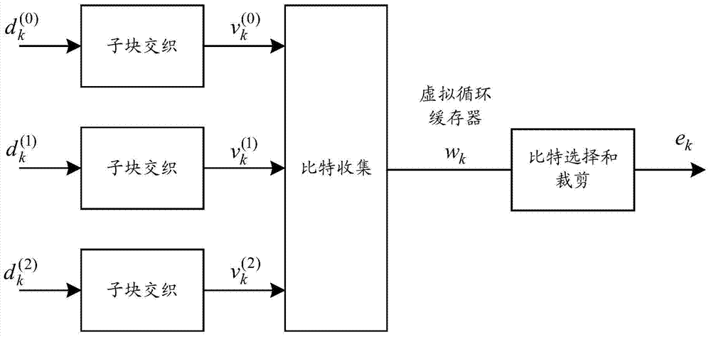 Rate de-matching method, device and reception-side equipment