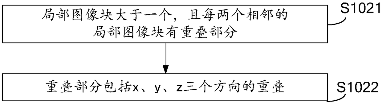 Image registration method and device