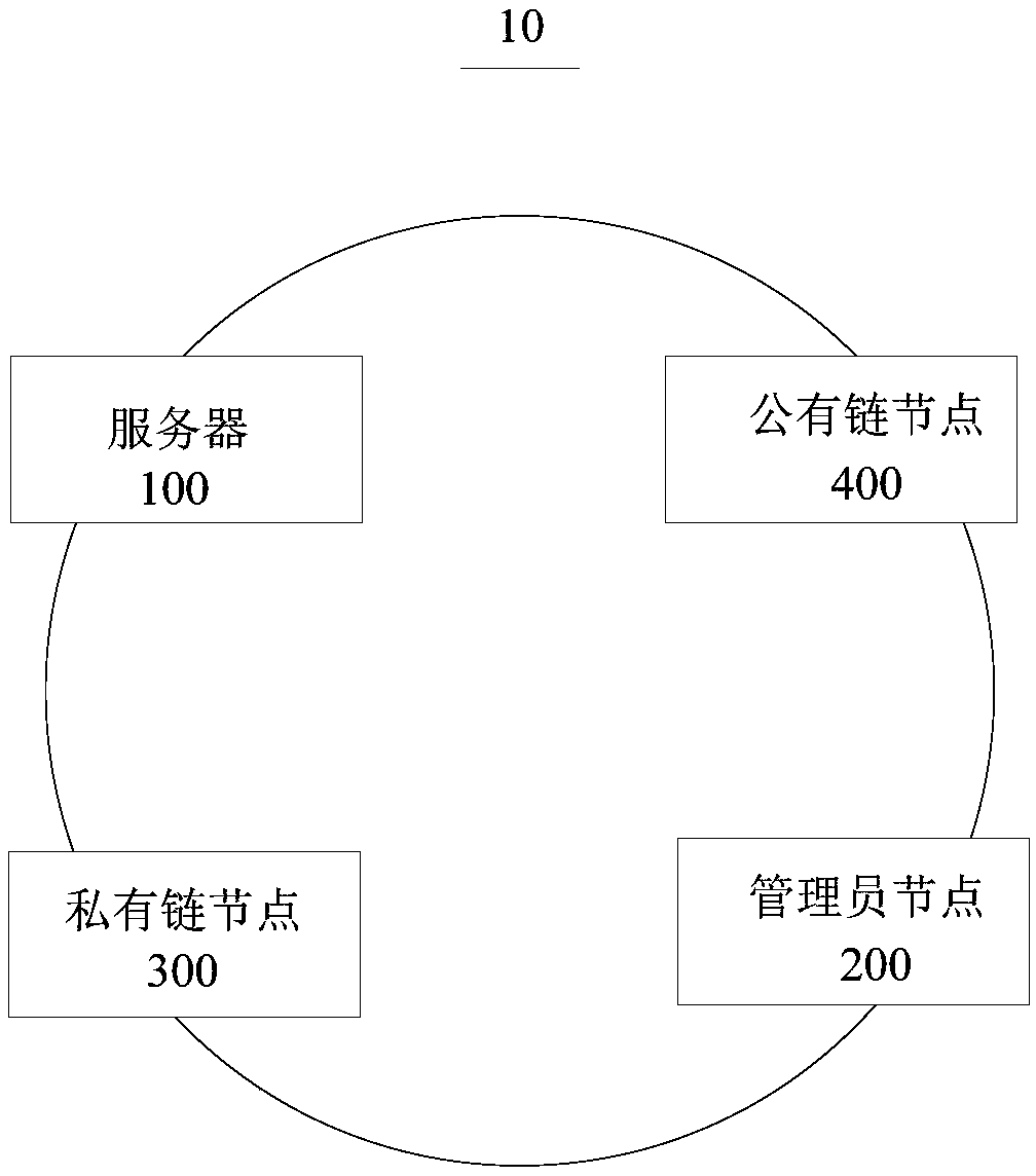 A public benefit supervision method and system based on a block chain