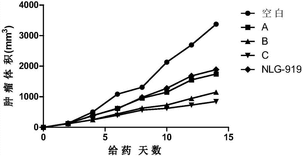 Phthalimide IDO1 (indoleamine-2,3-dioxygenase 1) inhibitor and use thereof