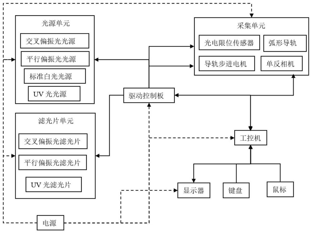 A method, system and device for identifying skin aging degree based on artificial intelligence