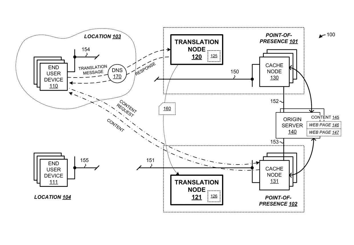 Enhanced domain name translation in content delivery networks