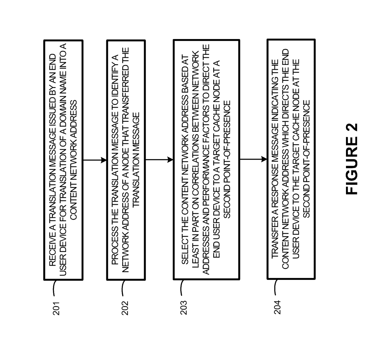 Enhanced domain name translation in content delivery networks