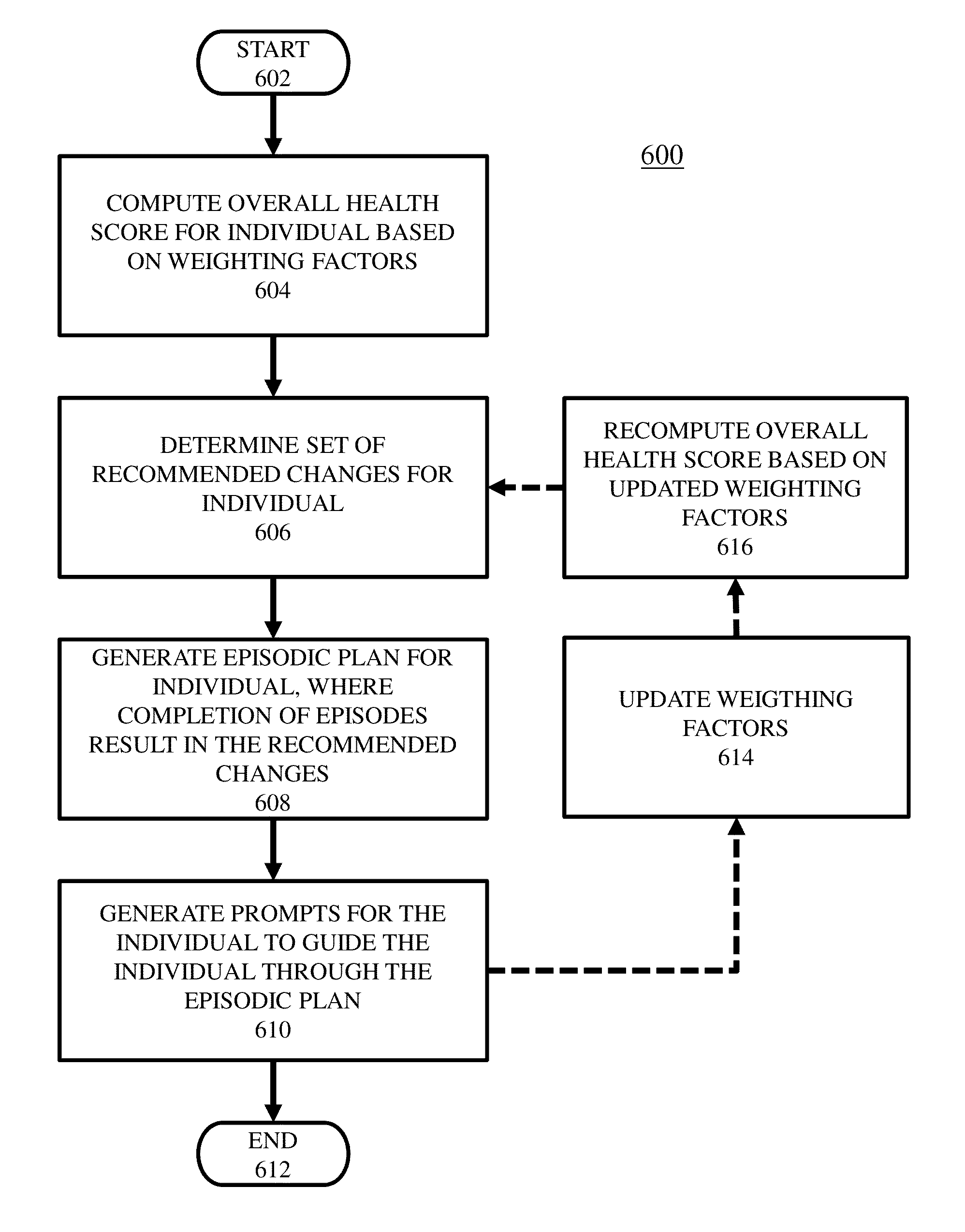 System and methods for providing dynamic integrated wellness assessment