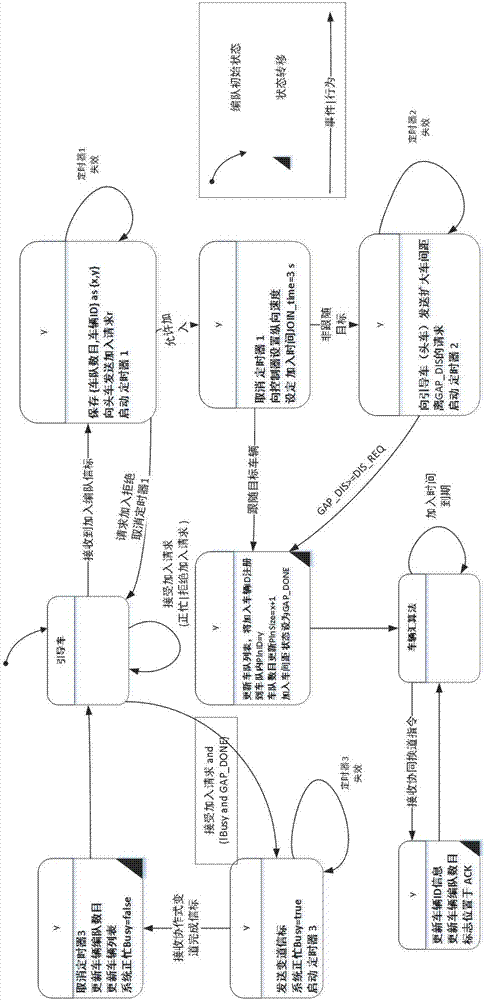 Vehicle cooperative formation driving system