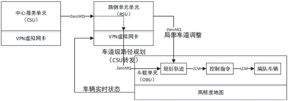 Vehicle cooperative formation driving system