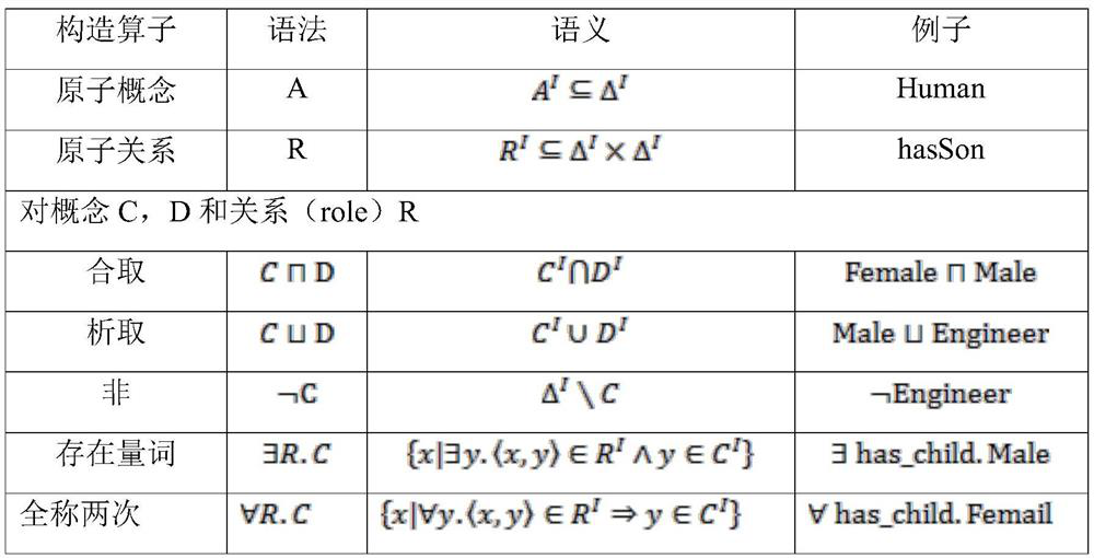 Equipment family defect overhaul pre-judgment method based on knowledge graph