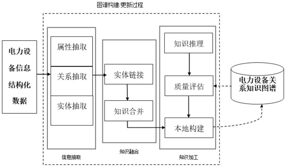 Equipment family defect overhaul pre-judgment method based on knowledge graph