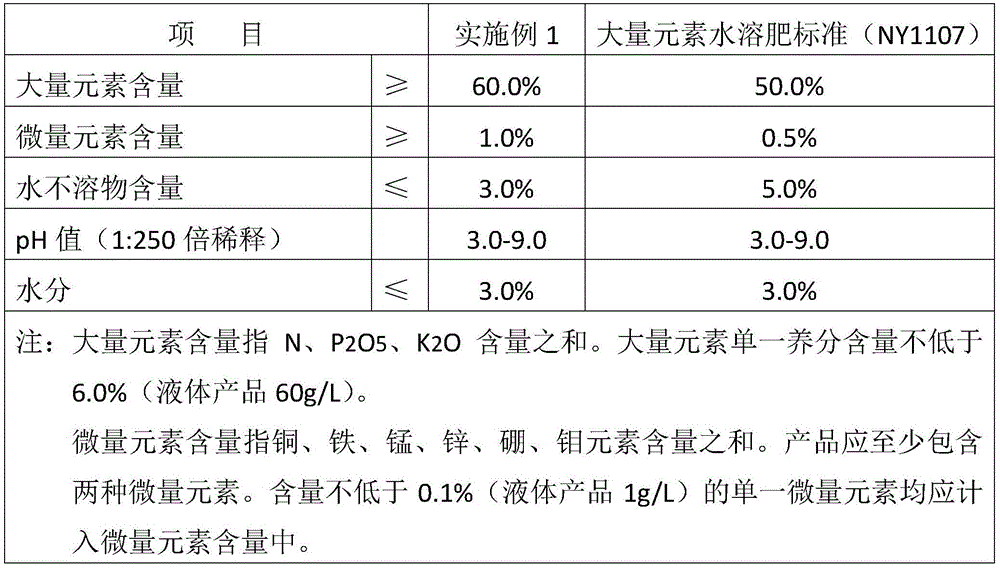 Granular water-soluble fertilizer and preparation method thereof