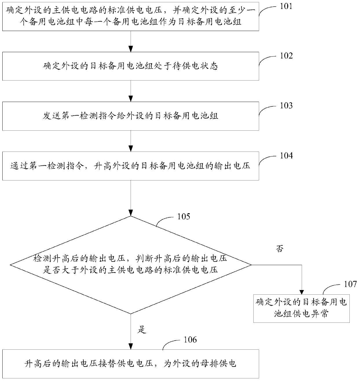 A backup battery detection method, device, system and power supply method