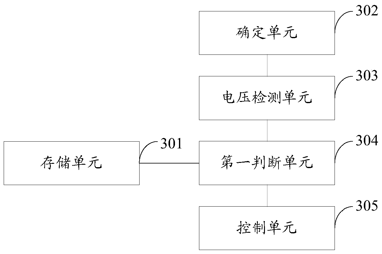 A backup battery detection method, device, system and power supply method