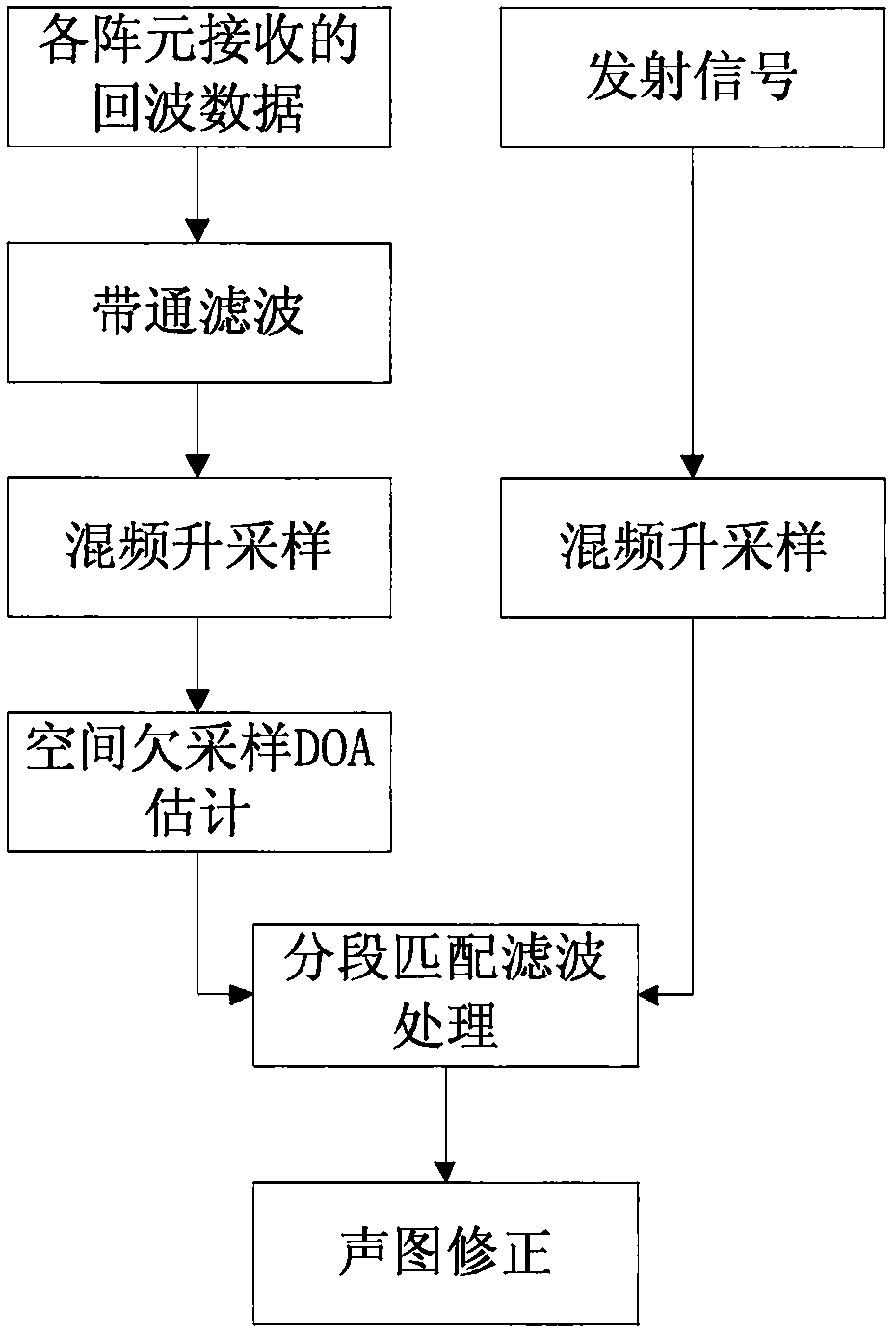 Multi-beam high-resolution detecting method for underwater sunk and buried target