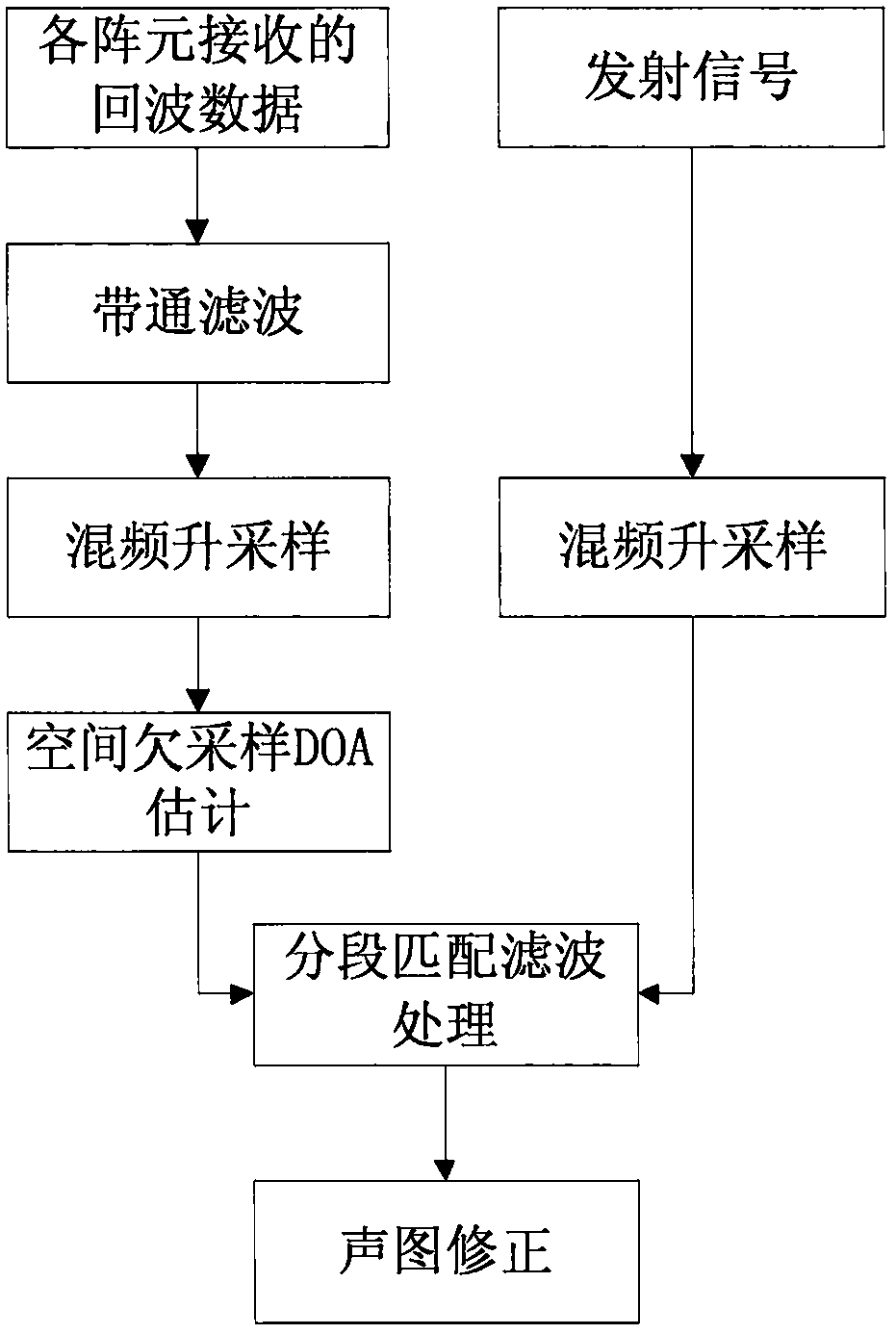 Multi-beam high-resolution detecting method for underwater sunk and buried target