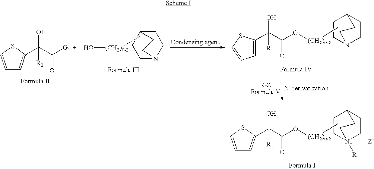 Muscarinic receptor antagonists