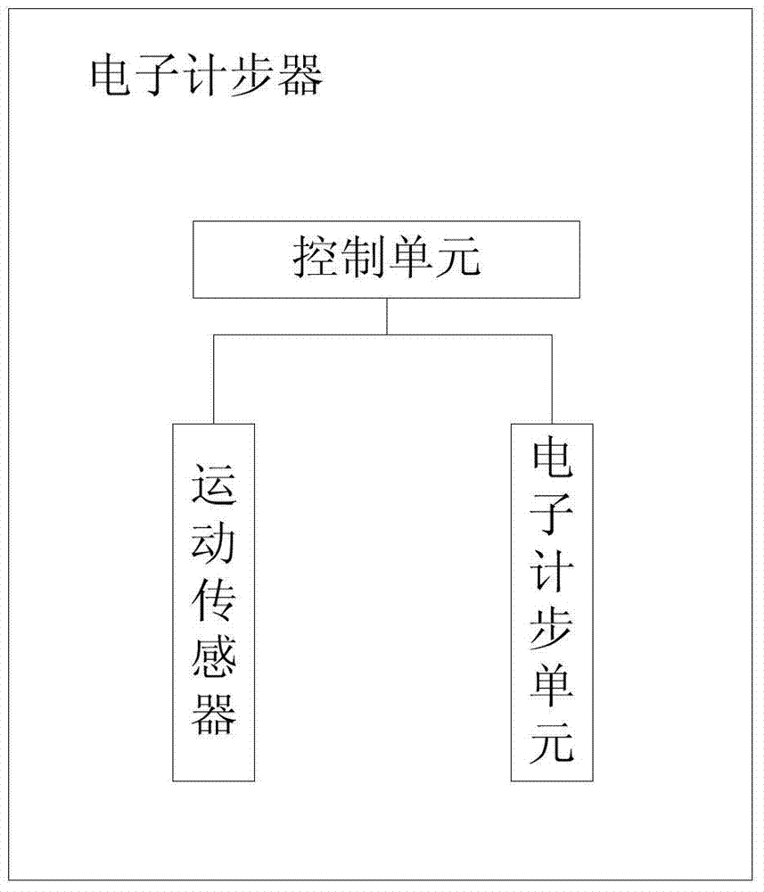 Smart waistband with human-computer interaction function