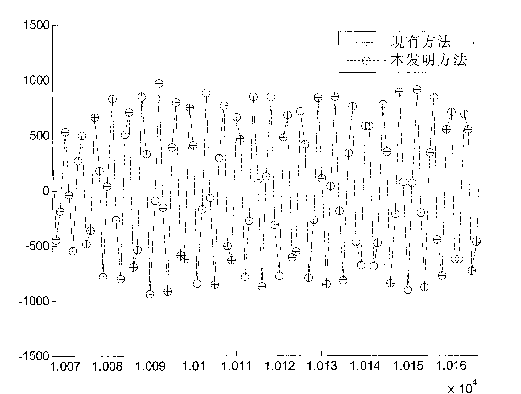 Method for generating random access pilot in low complexity in long term evolution system