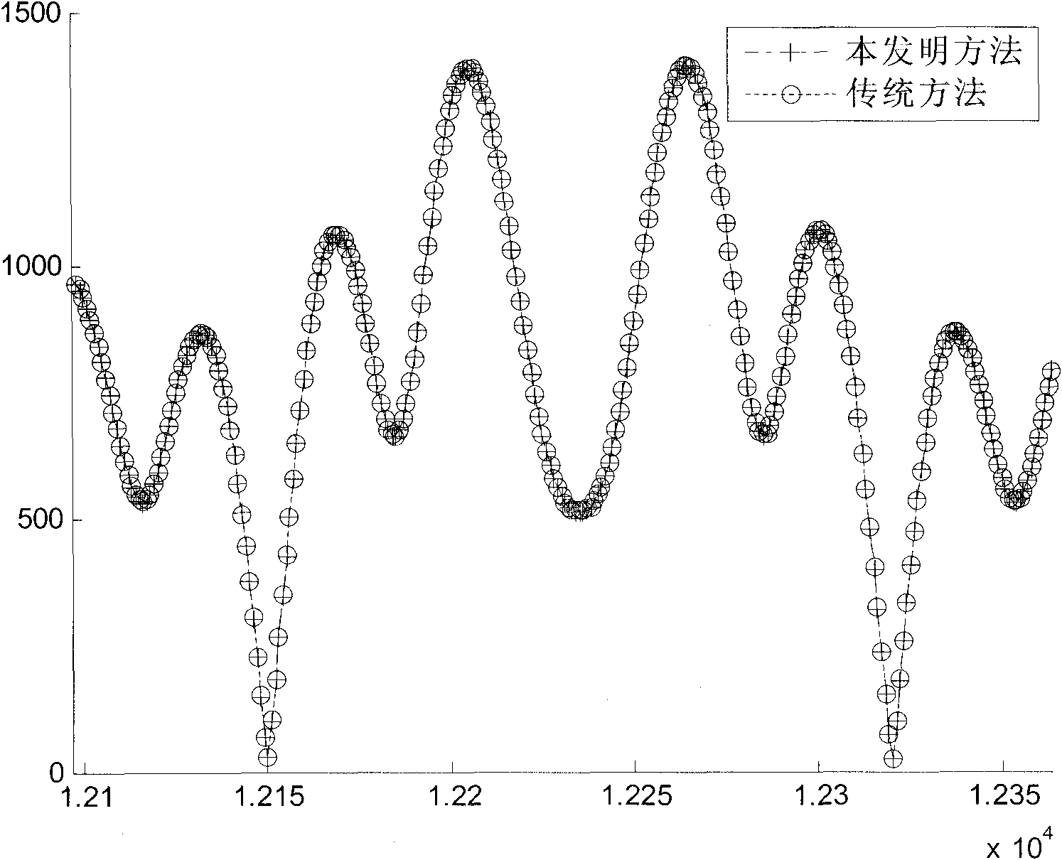 Method for generating random access pilot in low complexity in long term evolution system