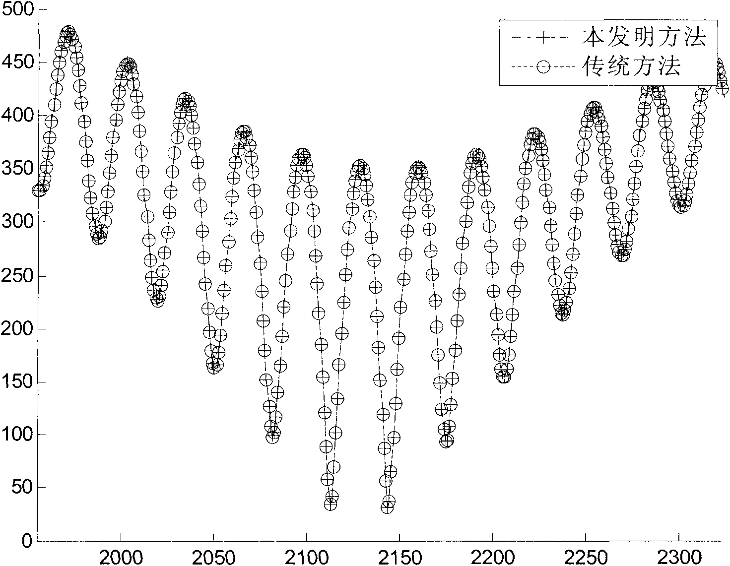 Method for generating random access pilot in low complexity in long term evolution system