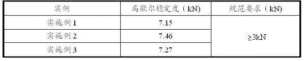 Crumb rubber powder composited regenerated all-weather road cold-patch material and production method thereof