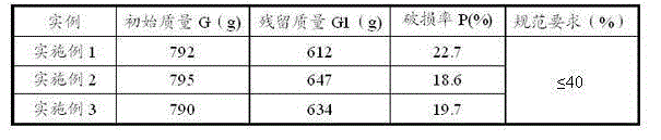 Crumb rubber powder composited regenerated all-weather road cold-patch material and production method thereof