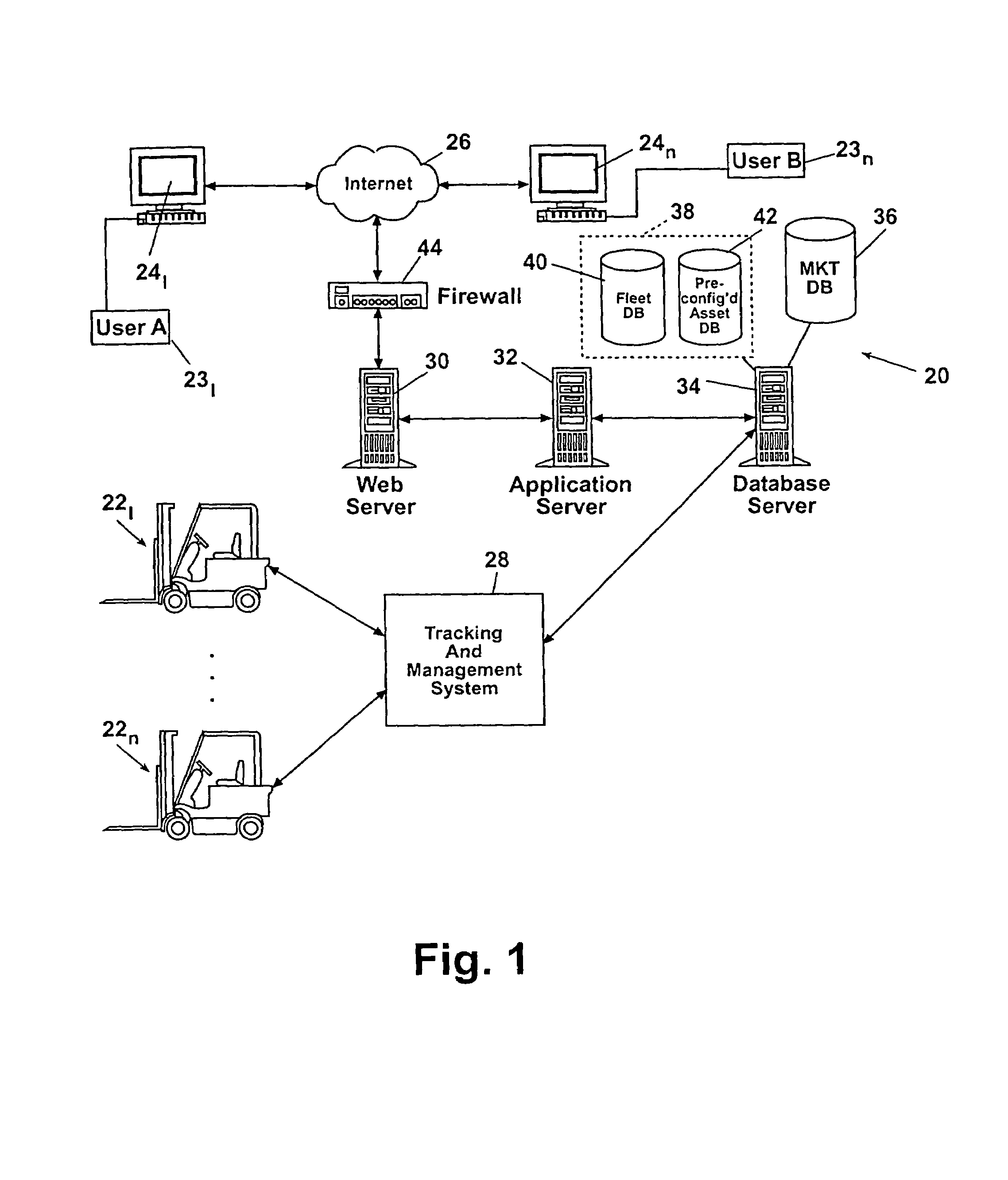 System and method for disposing of assets