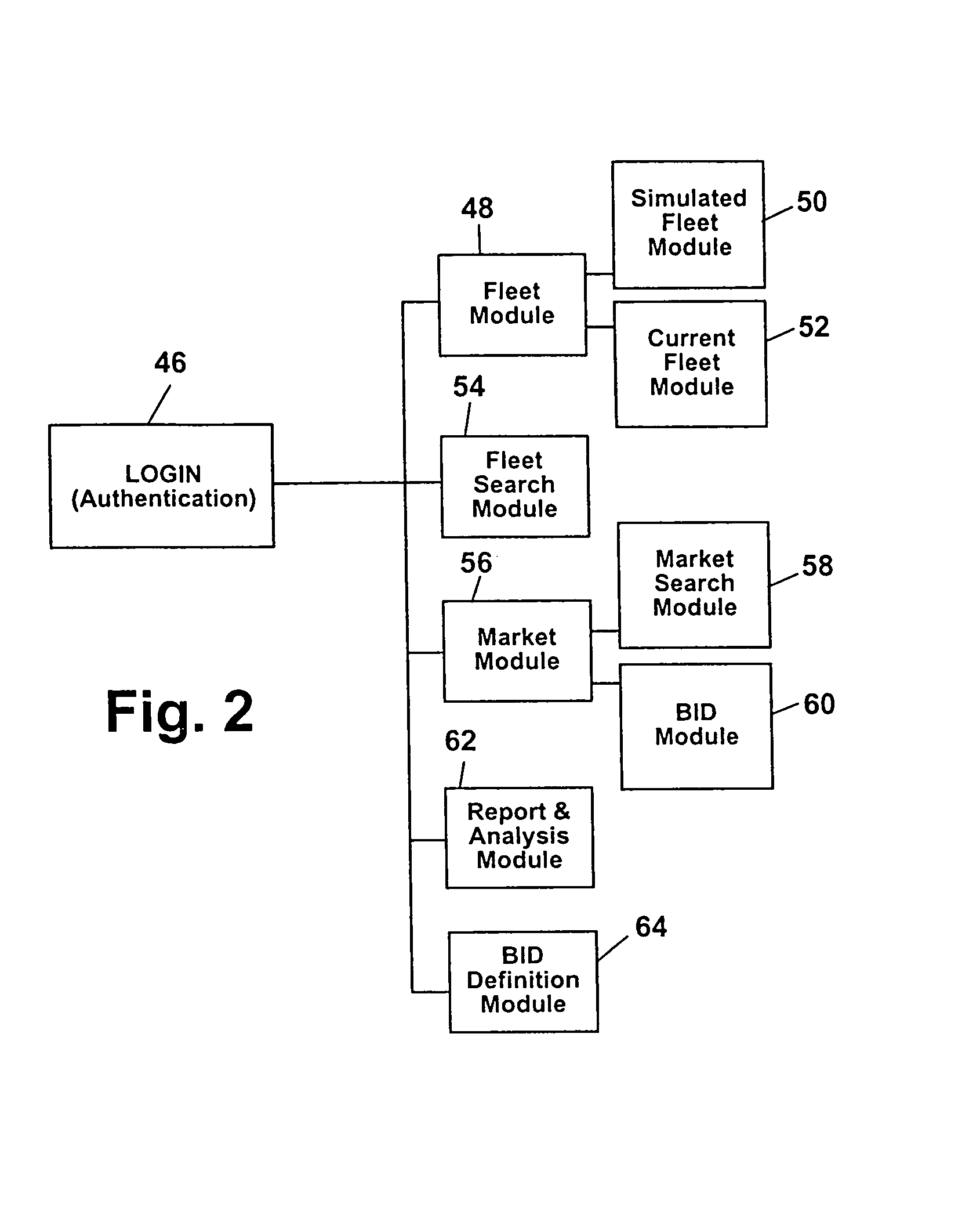 System and method for disposing of assets