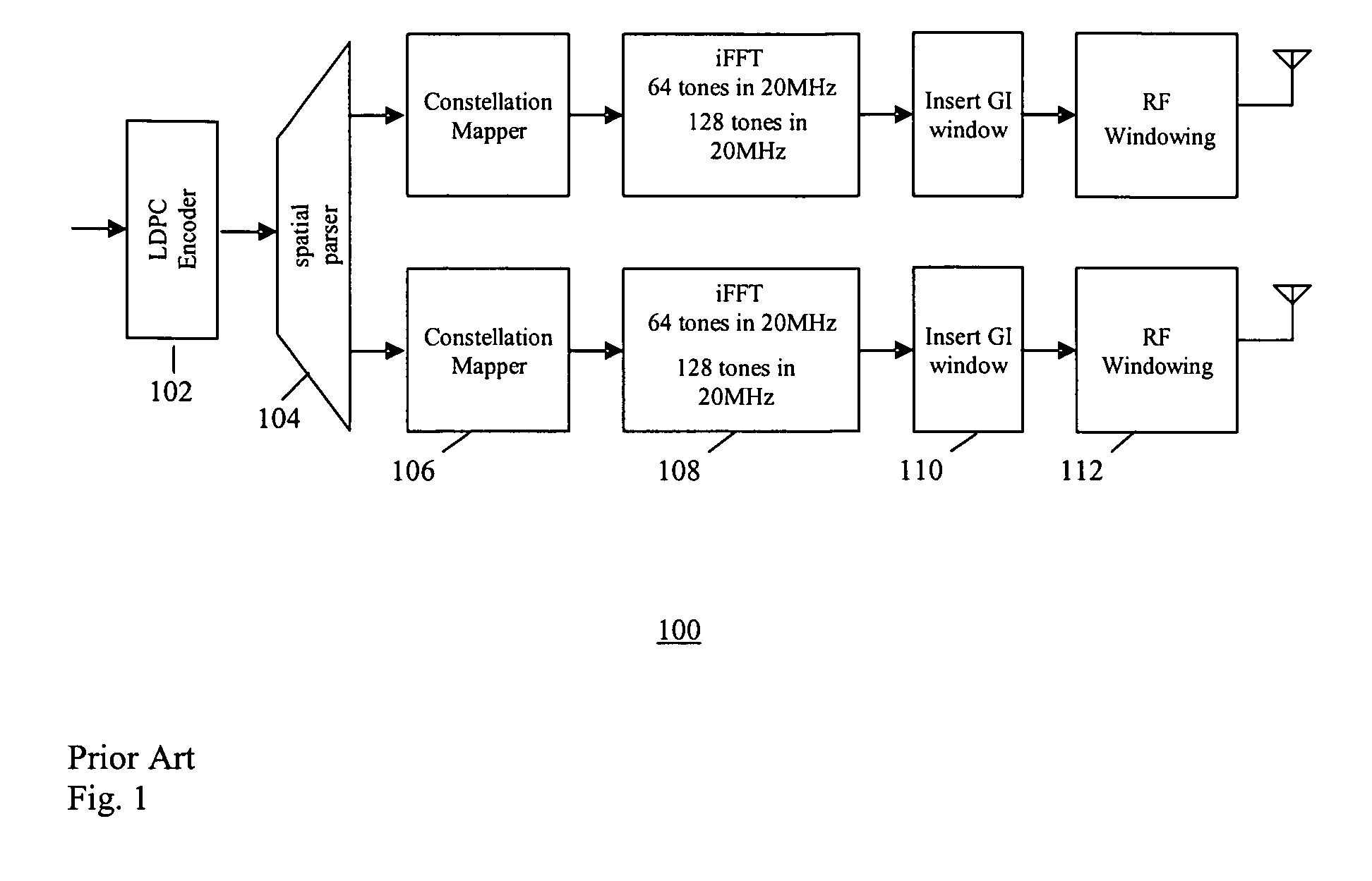 Method of generating structured irregular low density parity checkcodes for wireless systems