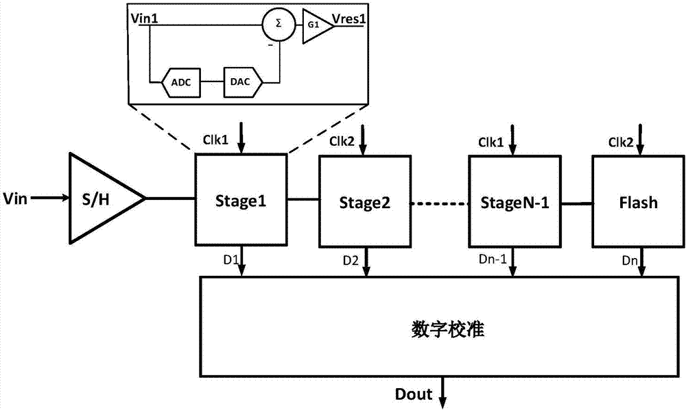 Front-end calibration method for assembly line ADC based on minimum quantization error