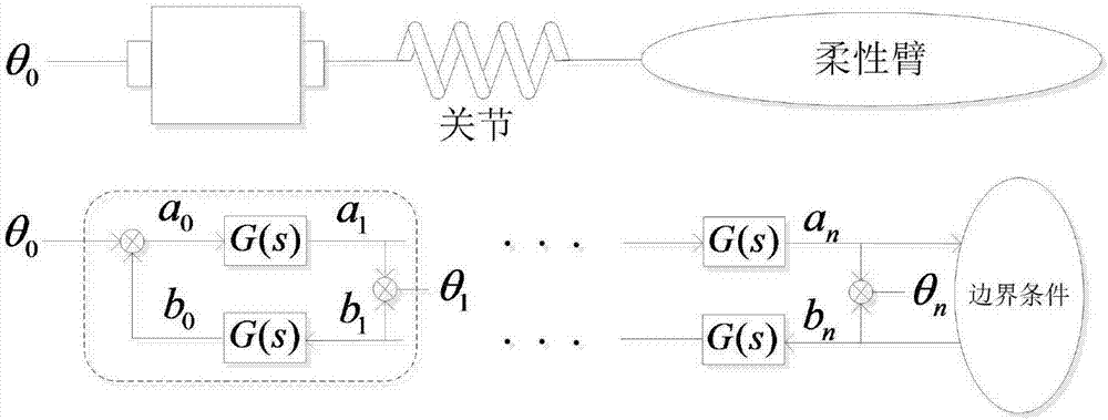 Residual oscillation suppression method for flexible manipulator