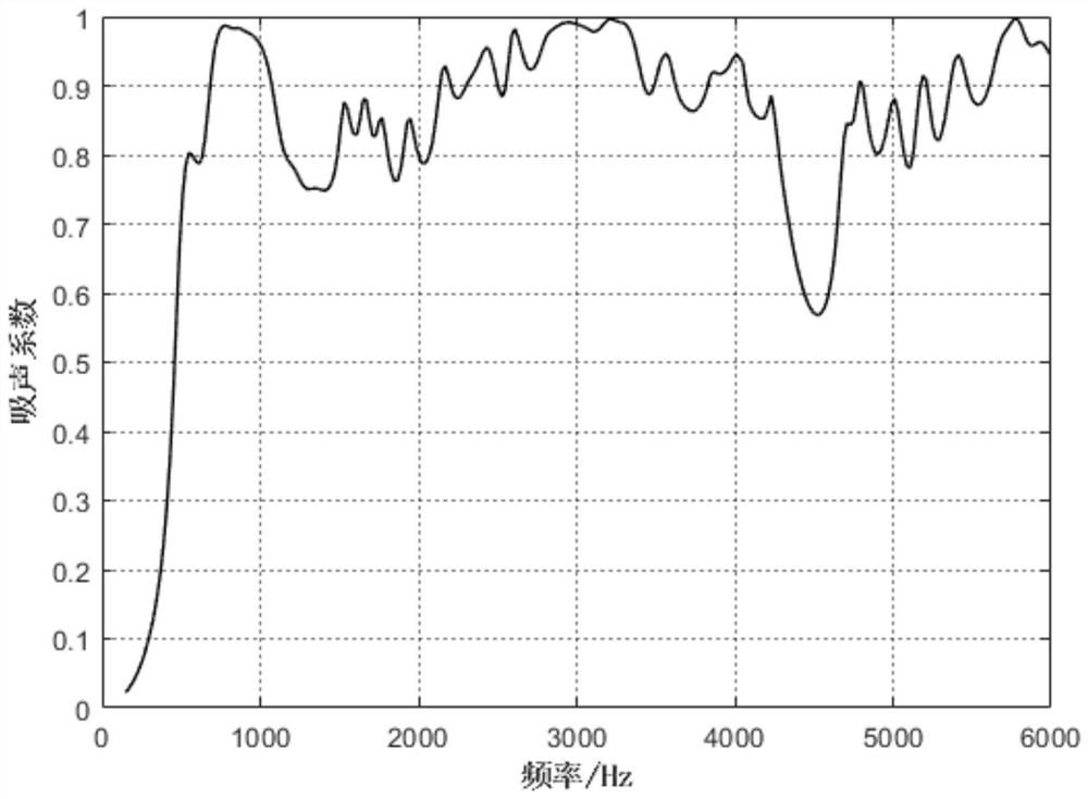 A Porous Mixed Channel Ultra-Broadband Sound Absorbing Structure