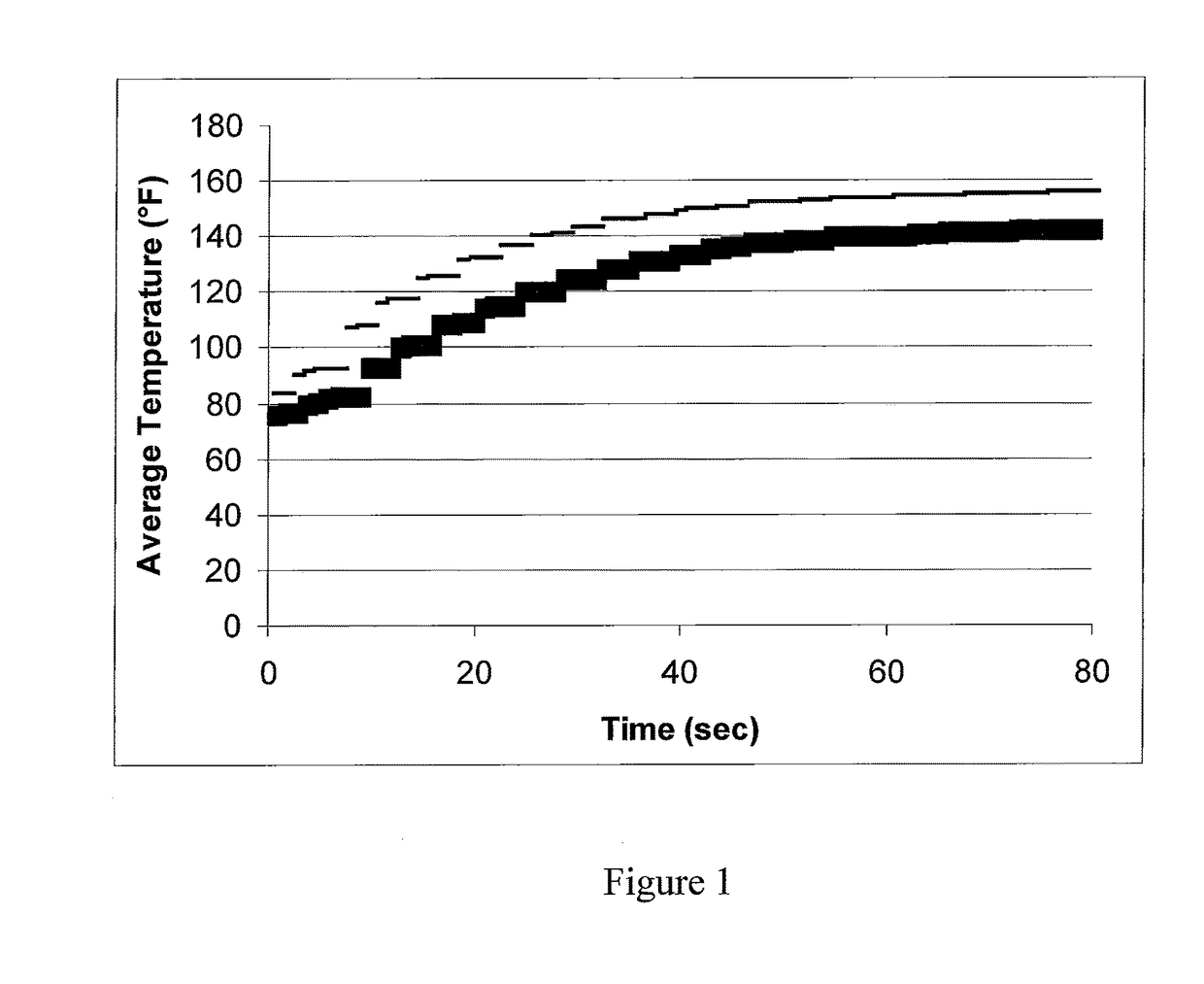 Adhesive for insulative articles