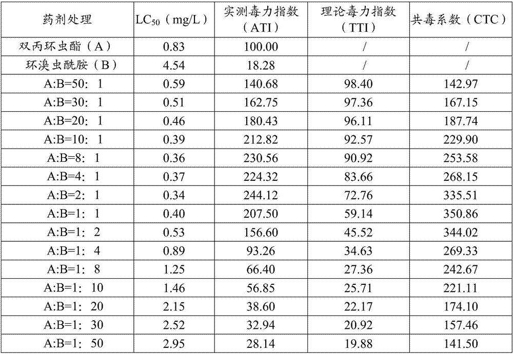 Synergistic insecticidal composition containing afidopyropen