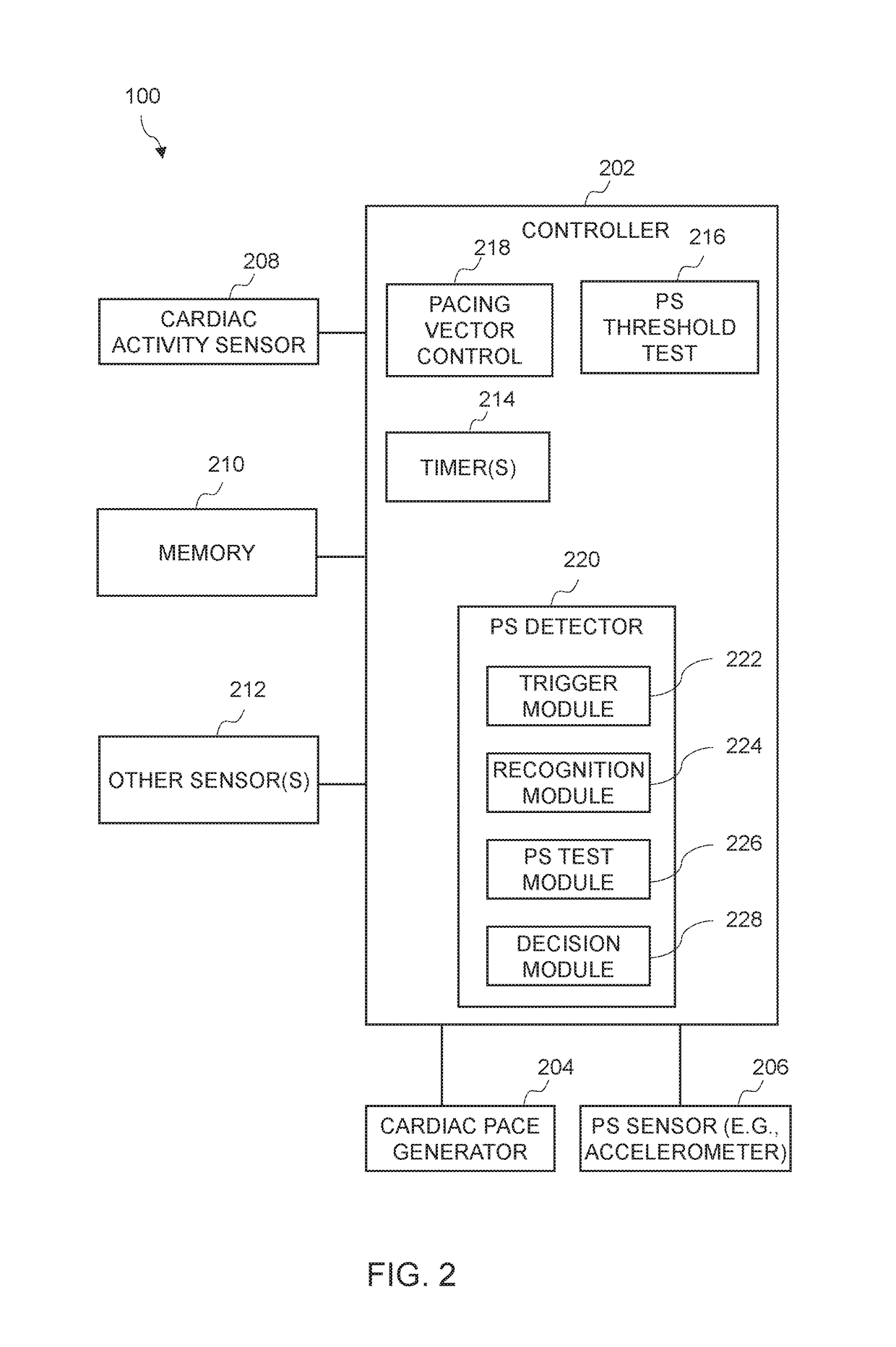 Ambulatory phrenic nerve stimulation detection