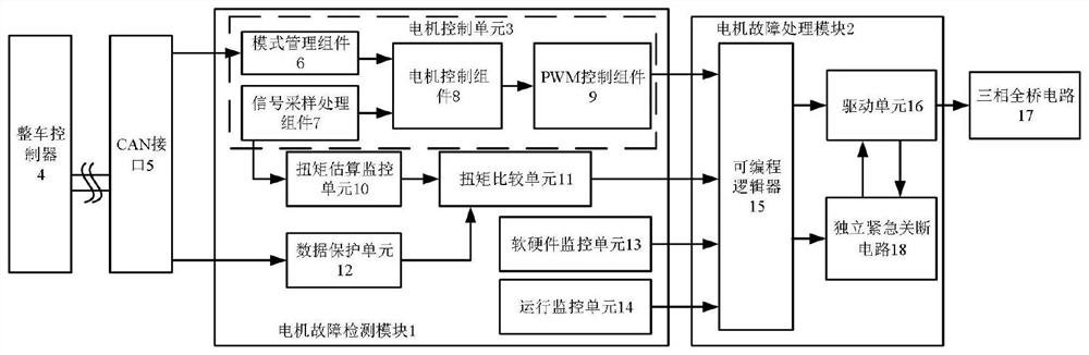 A kind of pure electric vehicle torque function safety monitoring method, system and vehicle