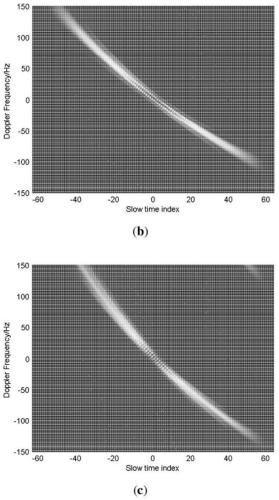 Sparse moving target detection method based on slow time sliding window filter