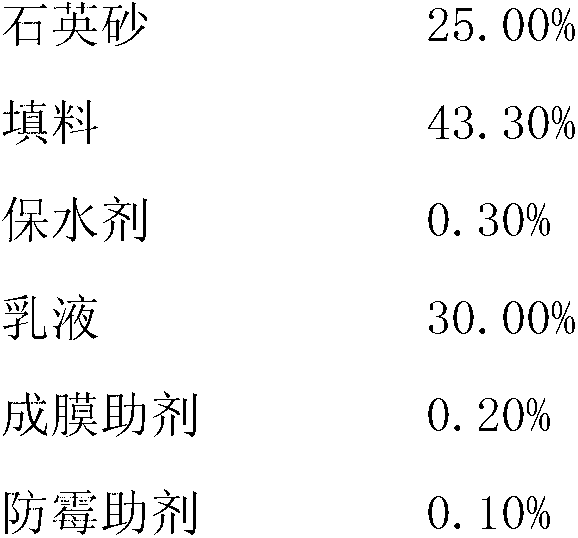 Paste tile adhesive and use thereof