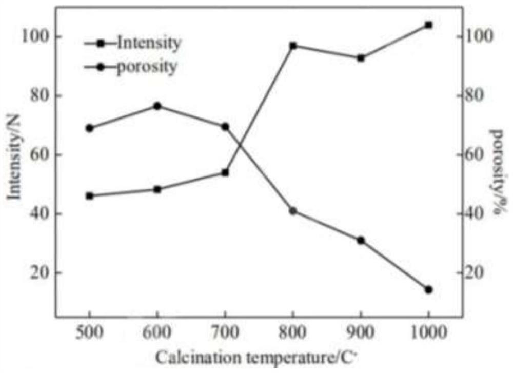 Preparation method and application of Fe/C composite carrier nitrogen and phosphorus removal material based on limonite