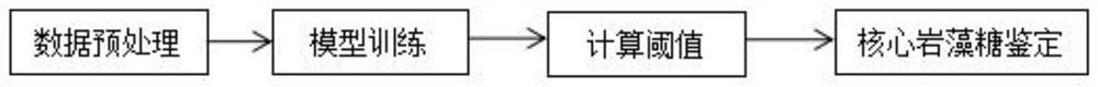 Core fucose identification method, system, equipment, medium and terminal