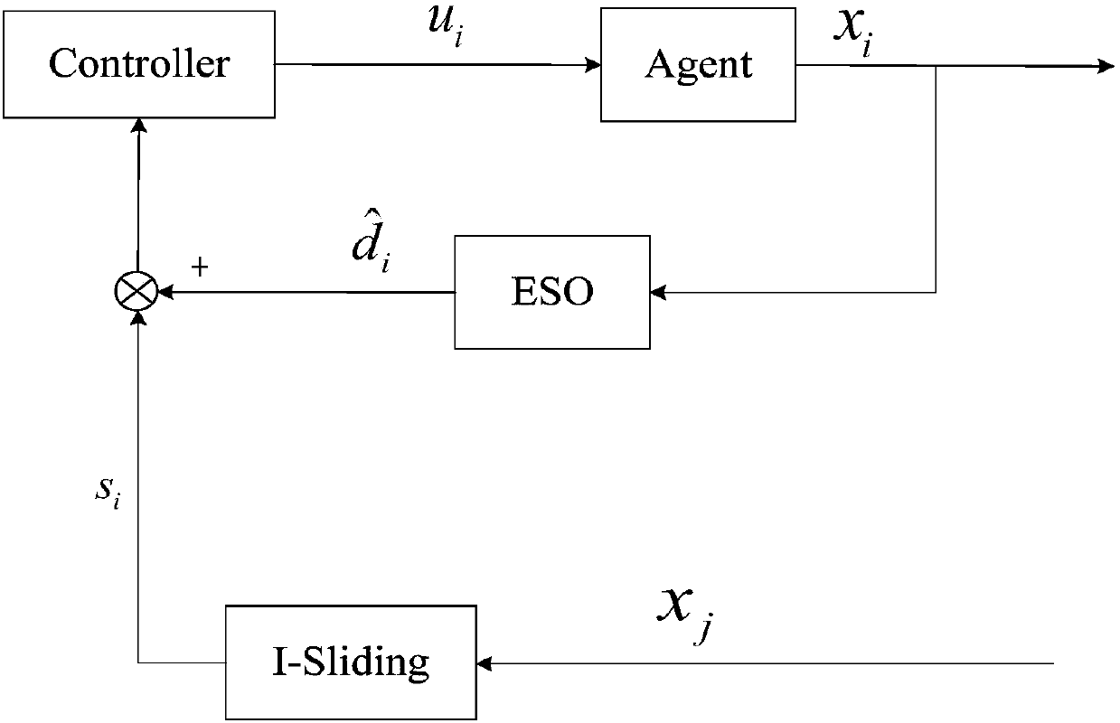 Finite time oriented team forming air vehicle cooperative control method and control system